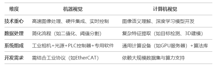 1740717068106276.png 機器視覺和計算機視覺有什么區(qū)別.png